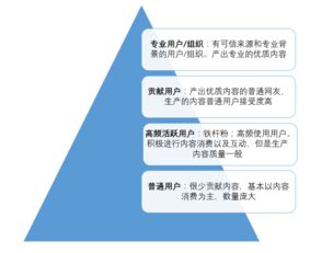 内容即入口 浅析美妆内容社区电商的产品逻辑与数字内容制作服务
