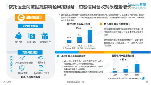 2018中国信用服务市场数字化升级专题分析——数字内容制作服务篇