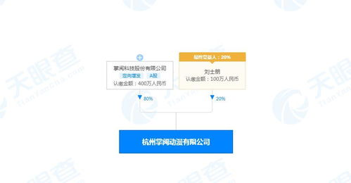数字内容制作服务 赋能品牌，连接未来