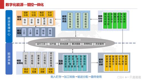智能制造智慧工厂建设方案与数字内容制作服务