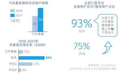 《数字时代汽车营销变革白皮书》 驱动新消费时代车企营销新指南